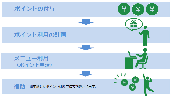 FTSスマイルセレクトとは