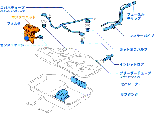 フューエルタンクの構造・機能