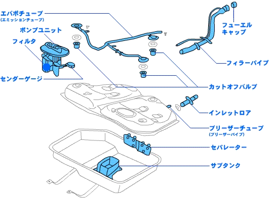 自動車部品