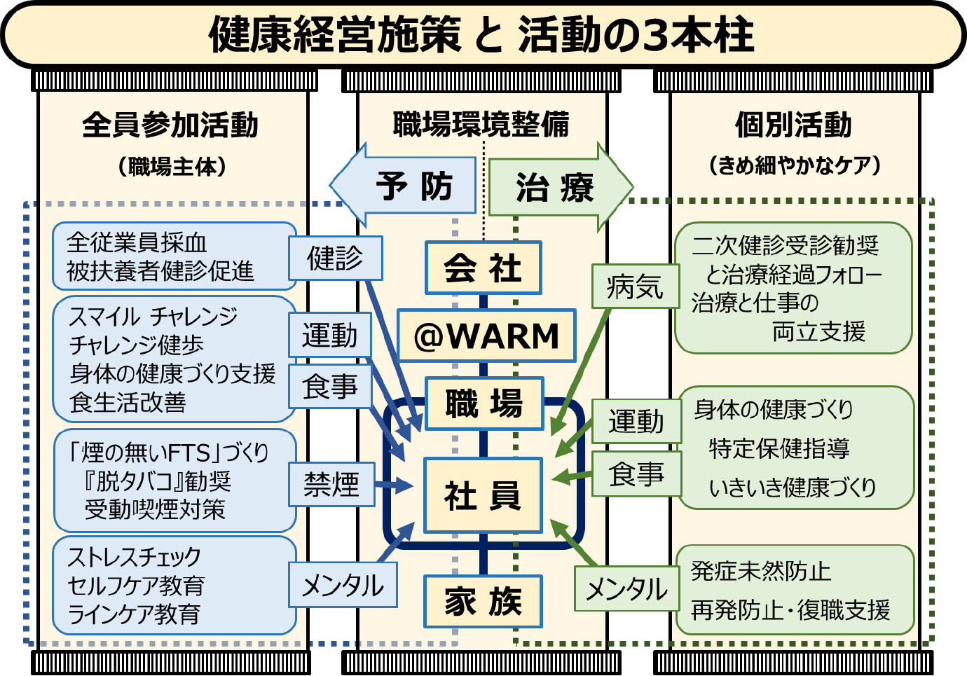 活動の3本柱